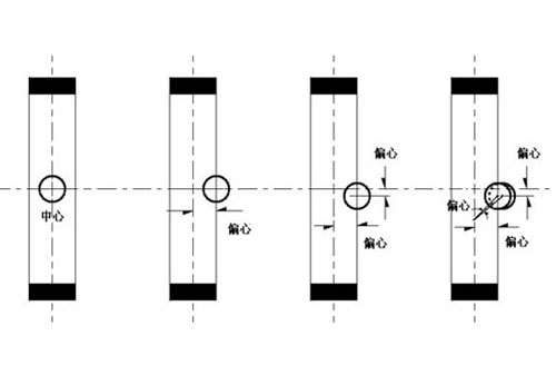 同心蝶閥、雙偏心蝶閥和三偏心蝶閥結(jié)構(gòu)圖